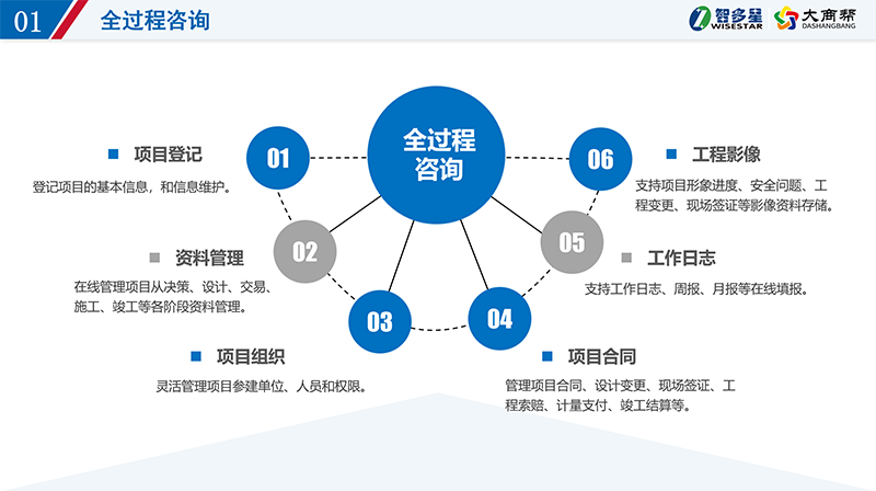 智多星全過程咨詢項目管理系統(tǒng).png